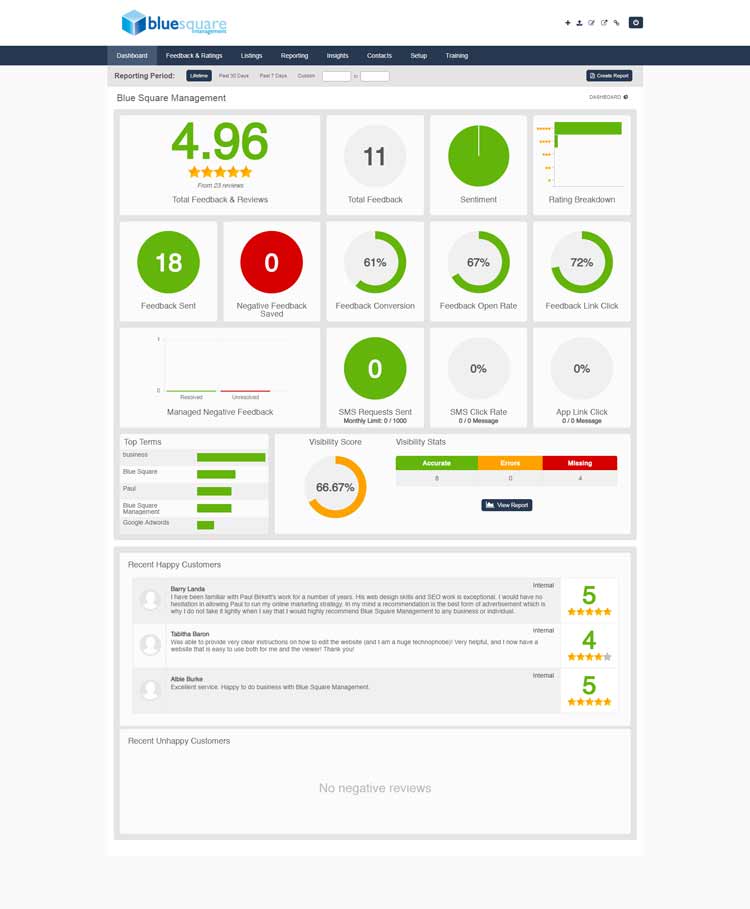 Online Reputation Management Tool